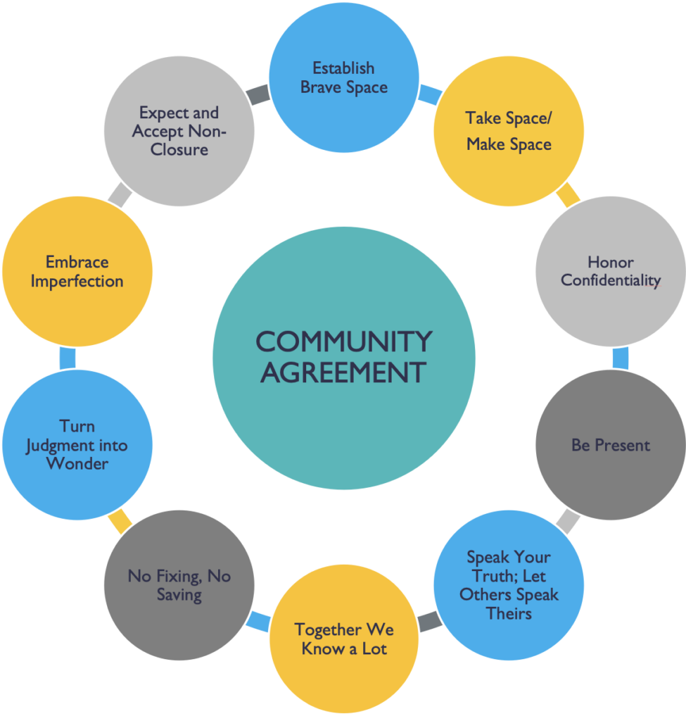 Community Agreements for conversations about race equity